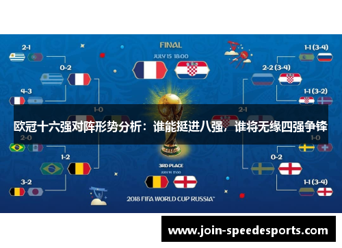 欧冠十六强对阵形势分析:谁能挺进八强,谁将无缘四强争锋 欧冠十六强对阵形势分析:谁能挺进八强,谁将无缘四强争锋