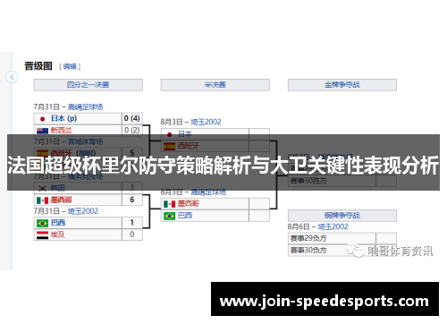 法国超级杯里尔防守策略解析与大卫关键性表现分析 法国超级杯里尔防守策略解析与大卫关键性表现分析