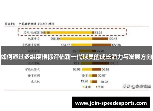 如何通过多维度指标评估新一代球员的成长潜力与发展方向