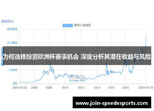 为何选择投资欧洲杯赛事机会 深度分析其潜在收益与风险 为何选择投资欧洲杯赛事机会 深度分析其潜在收益与风险