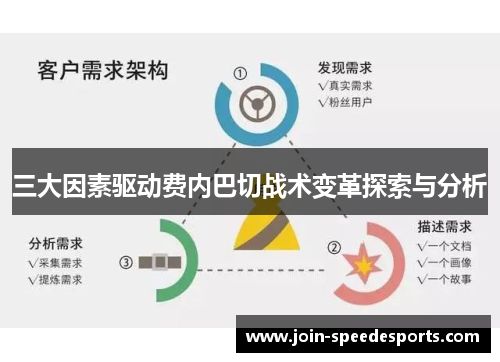 三大因素驱动费内巴切战术变革探索与分析