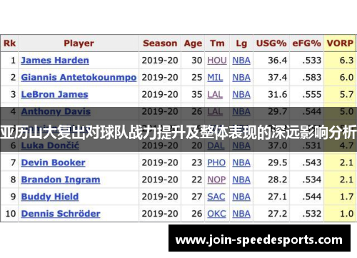 亚历山大复出对球队战力提升及整体表现的深远影响分析