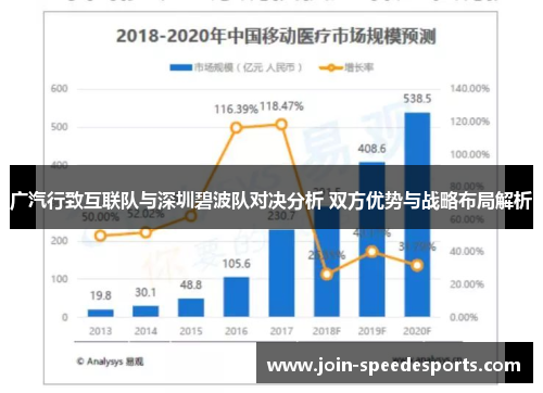 广汽行致互联队与深圳碧波队对决分析 双方优势与战略布局解析 广汽行致互联队与深圳碧波队对决分析 双方优势与战略布局解析