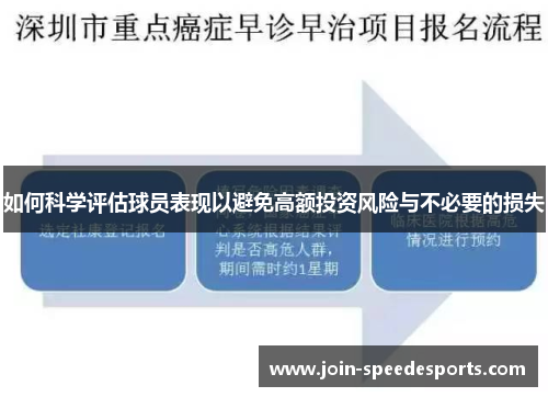 如何科学评估球员表现以避免高额投资风险与不必要的损失 如何科学评估球员表现以避免高额投资风险与不必要的损失