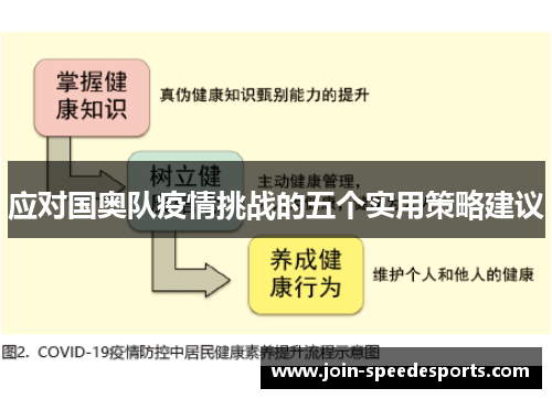 应对国奥队疫情挑战的五个实用策略建议