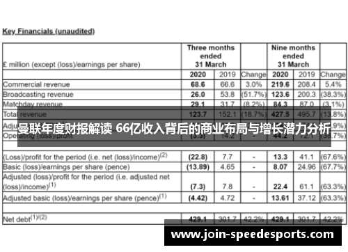 曼联年度财报解读 66亿收入背后的商业布局与增长潜力分析 曼联年度财报解读 66亿收入背后的商业布局与增长潜力分析