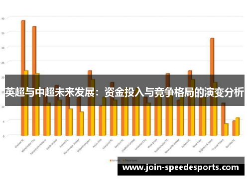 英超与中超未来发展:资金投入与竞争格局的演变分析 英超与中超未来发展:资金投入与竞争格局的演变分析