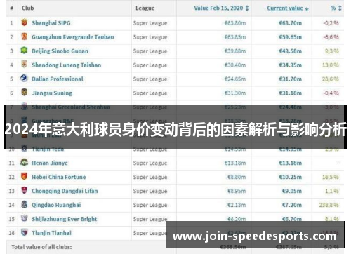 2024年意大利球员身价变动背后的因素解析与影响分析 2024年意大利球员身价变动背后的因素解析与影响分析