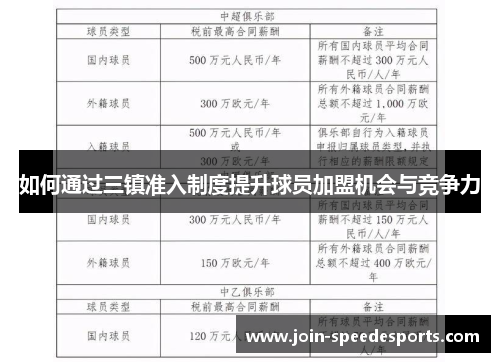 如何通过三镇准入制度提升球员加盟机会与竞争力