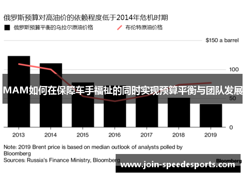 MAM如何在保障车手福祉的同时实现预算平衡与团队发展 MAM如何在保障车手福祉的同时实现预算平衡与团队发展