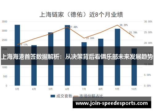 上海海港首签数据解析：从决策背后看俱乐部未来发展趋势