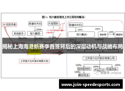 揭秘上海海港新赛季首签背后的深层动机与战略布局
