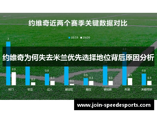 约维奇为何失去米兰优先选择地位背后原因分析 约维奇为何失去米兰优先选择地位背后原因分析