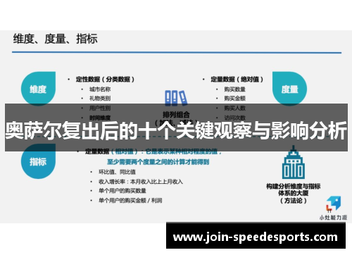 奥萨尔复出后的十个关键观察与影响分析
