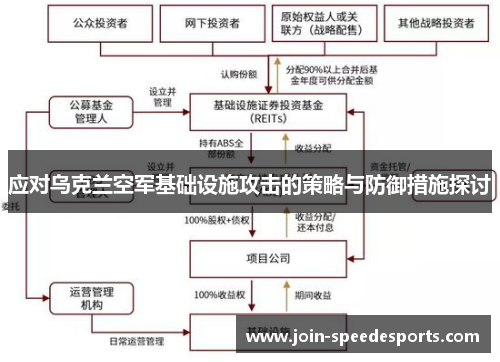 应对乌克兰空军基础设施攻击的策略与防御措施探讨 应对乌克兰空军基础设施攻击的策略与防御措施探讨