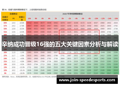 辛纳成功晋级16强的五大关键因素分析与解读 辛纳成功晋级16强的五大关键因素分析与解读
