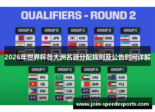 2026年世界杯各大洲名额分配规则及公告时间详解 2026年世界杯各大洲名额分配规则及公告时间详解