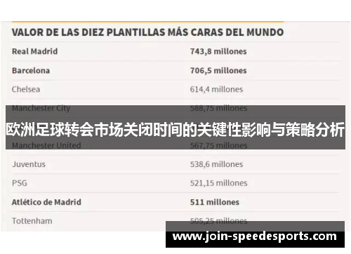 欧洲足球转会市场关闭时间的关键性影响与策略分析 欧洲足球转会市场关闭时间的关键性影响与策略分析
