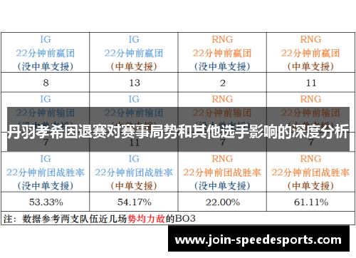 丹羽孝希因退赛对赛事局势和其他选手影响的深度分析