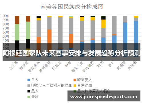 阿根廷国家队未来赛事安排与发展趋势分析预测