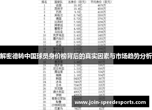 解密德转中国球员身价榜背后的真实因素与市场趋势分析 解密德转中国球员身价榜背后的真实因素与市场趋势分析