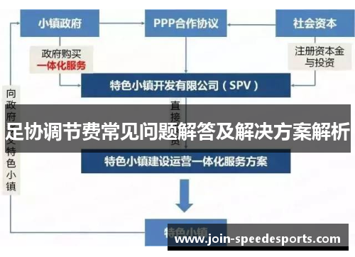 足协调节费常见问题解答及解决方案解析
