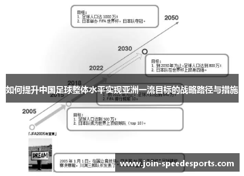 如何提升中国足球整体水平实现亚洲一流目标的战略路径与措施